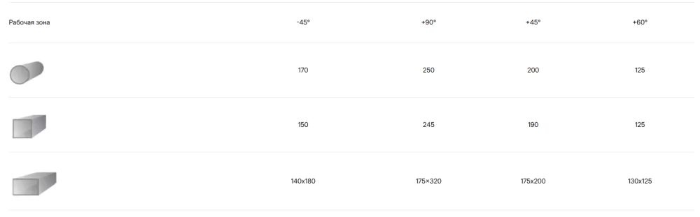 Станок ленточнопильный Stalex BSM-250G – №1