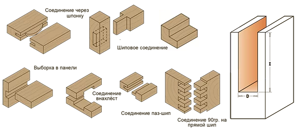 Фреза пазовая CMT S=8 D=25x20x50 мм №1