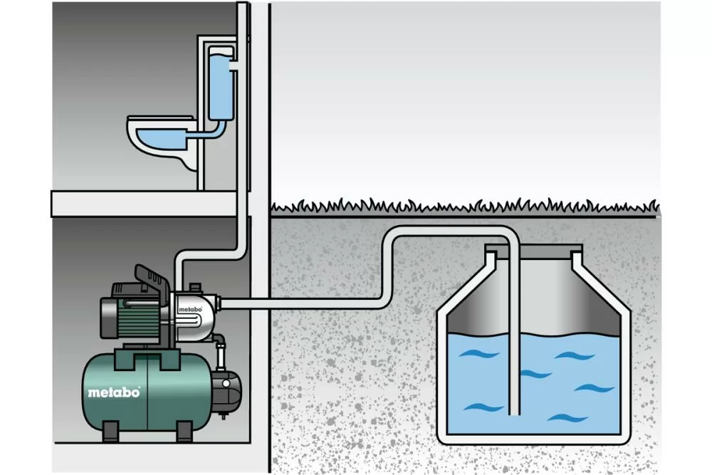 Насосная станция Metabo HWW 4000/25G №3