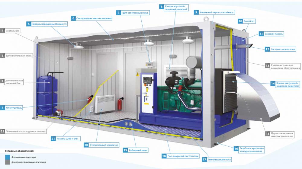 Генератор дизельный ТСС АД-100С-Т400 в контейнере №4