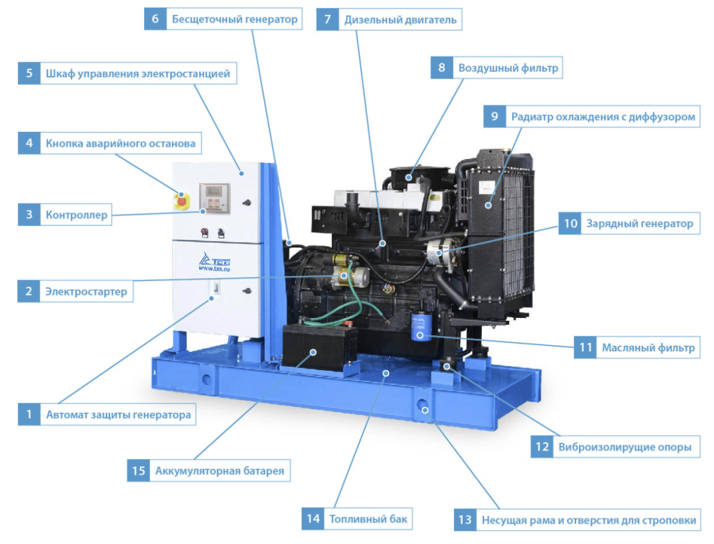 Генератор дизельный ТСС АД-16С-230 №3